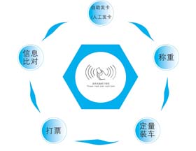 一卡通稱重業務軟件